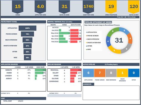 Recruitment Dashboard .